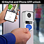 CP-SOS-ZA02:ปุ่มแจ้งเหตุฉุกเฉิน SOS Intercom
