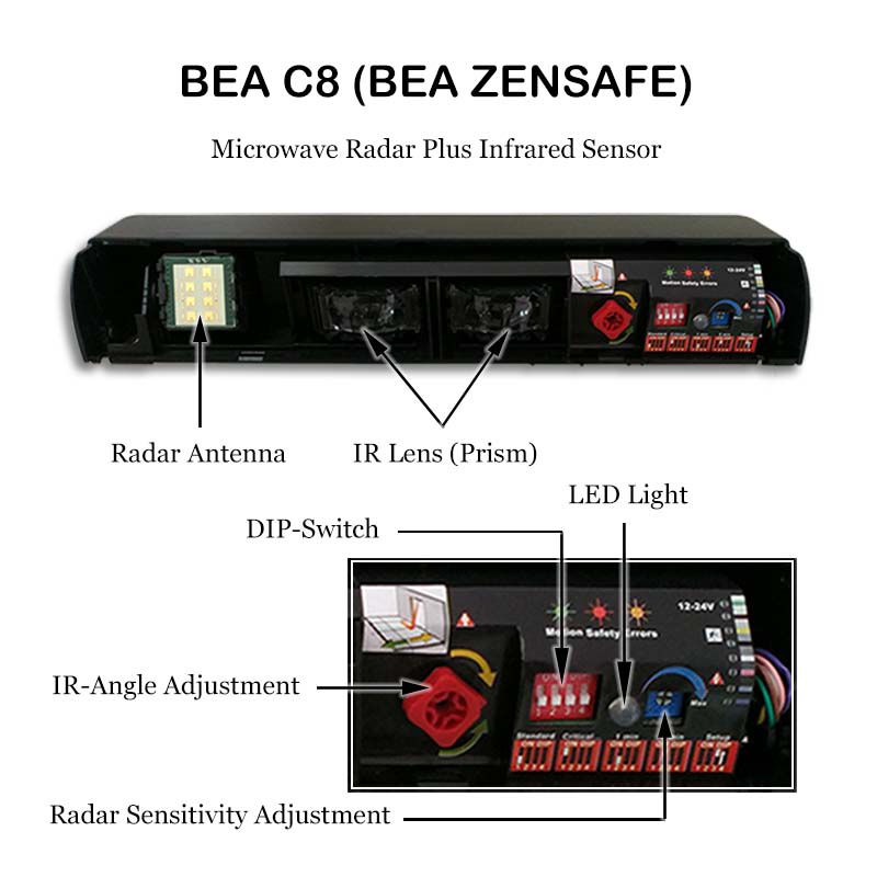 BEA C8 / BEZ ZENSAFE sensor legend