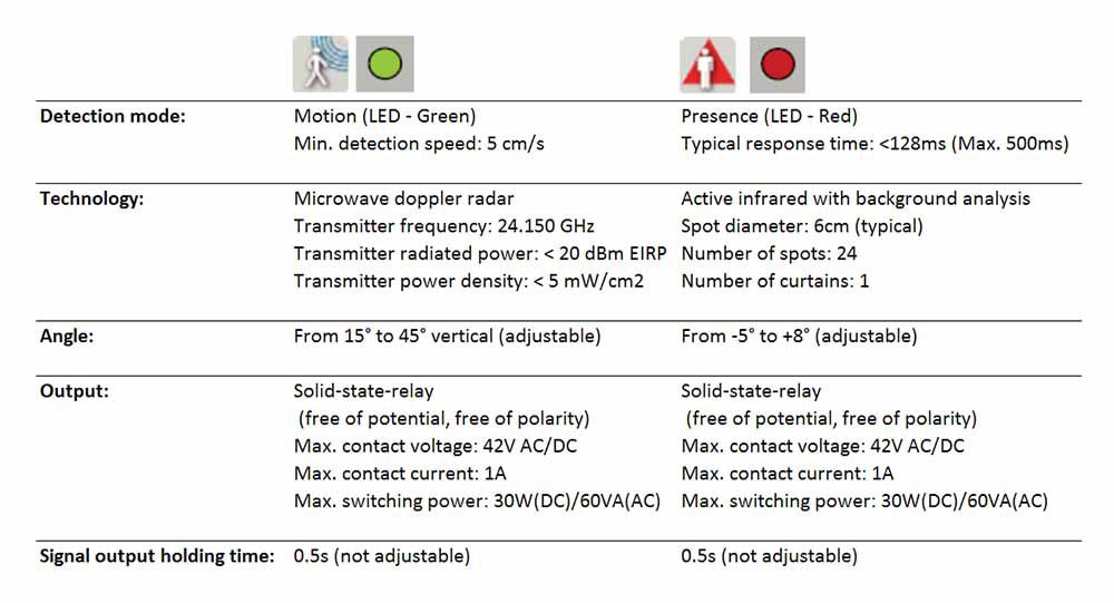 BEA automatic door sensor specification