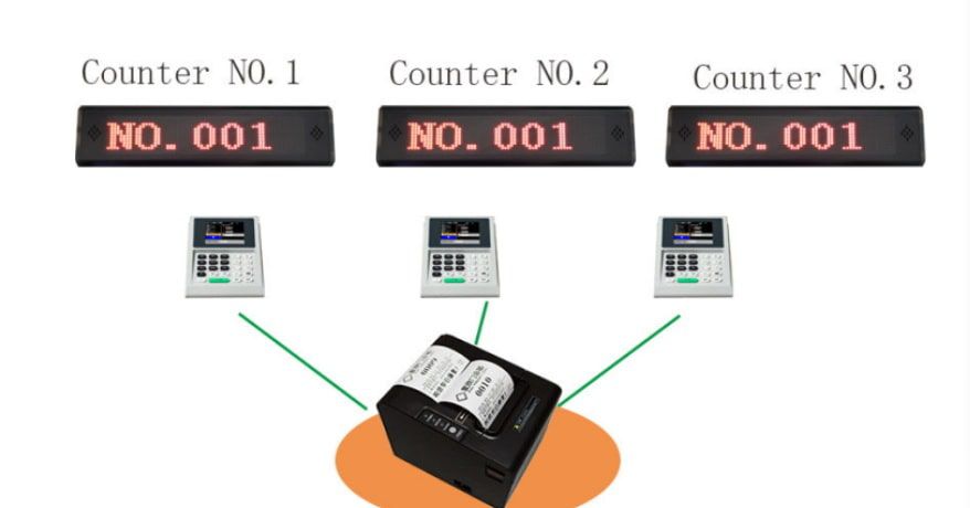 Queue system wiring diagram