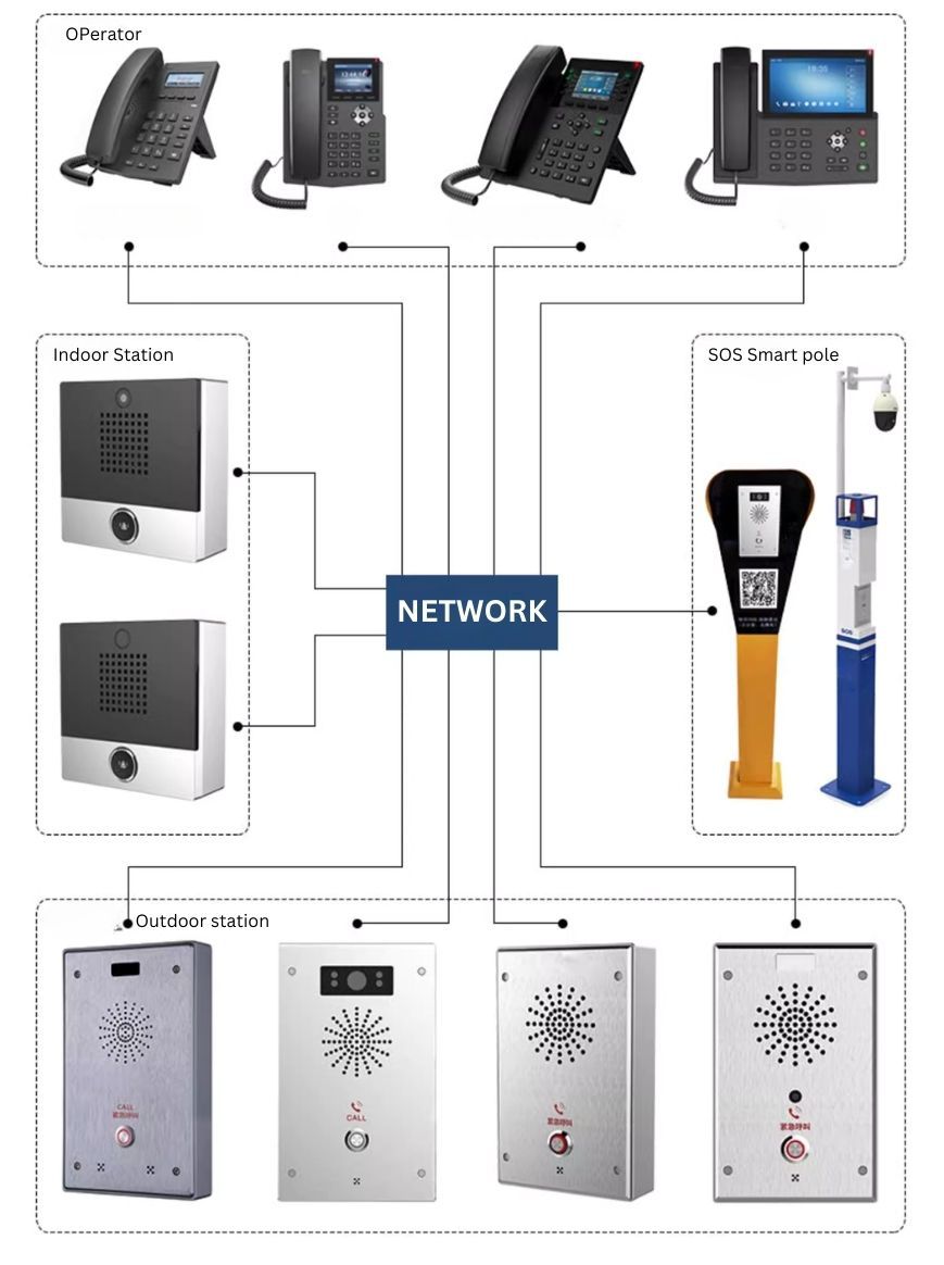 SOS Intercom Diagram