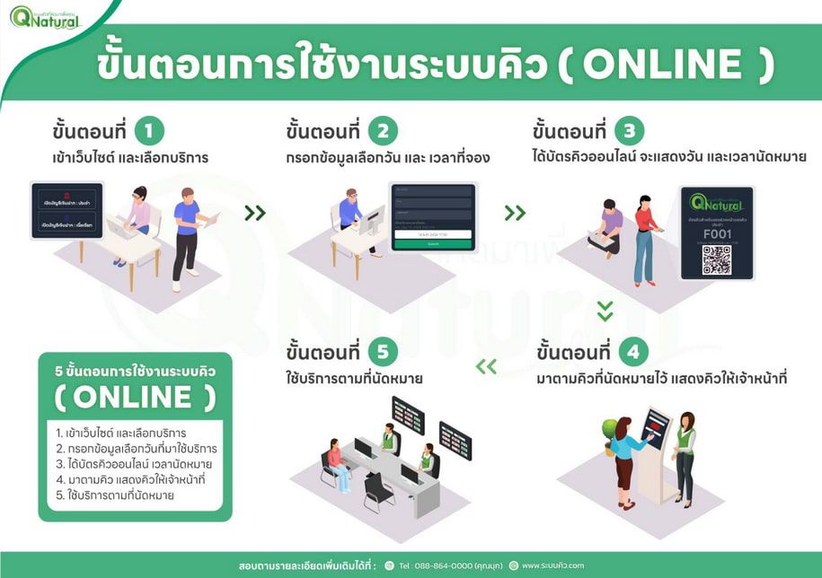 ขั้นตอนการจองคิวออนไลน์