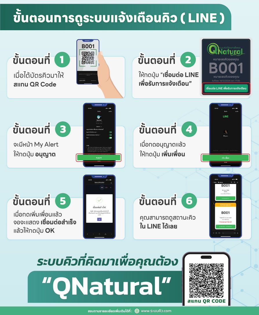 ระบบคิวแจ้งเตือนผ่าน Line