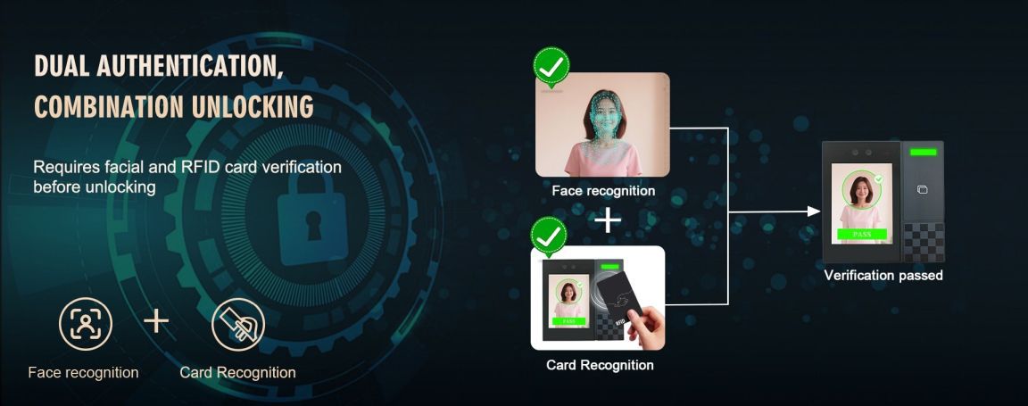 การเชื่อมต่อ online ของเครื่องสแกนหน้า เปิดประตู