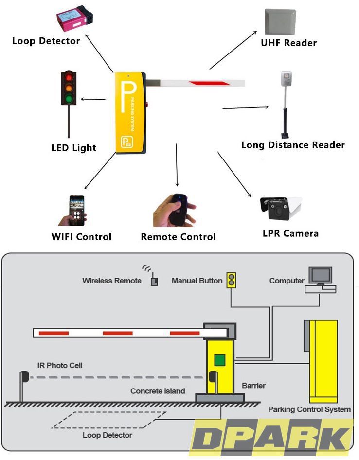 การเชื่อมต่อระบบไม้กั้น