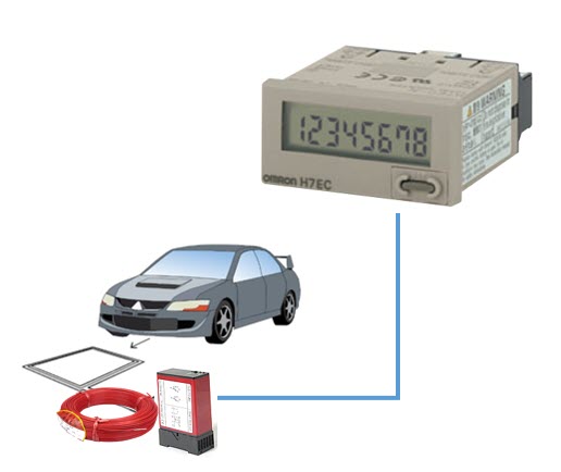 CCT-SET3:เครื่องนับจำนวนรถแบบใช้ Loop Car Counter