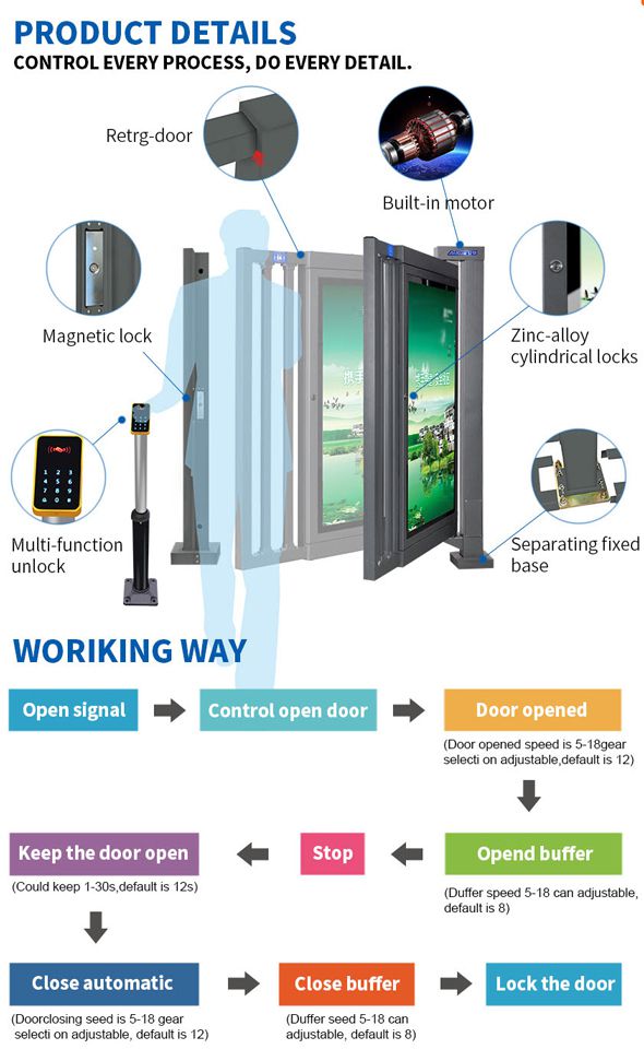 ATG-SW03 ประตูสวิง auto swing gate ทางเข้าออก