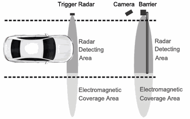 เซนเซอร์รถ แบบ Radar สีดำทรงสี่เหลี่ยมพร้อมไฟสถานะสีเขียวและแดง สำหรับติดตั้งกันไม้ตีรถ Anti fall