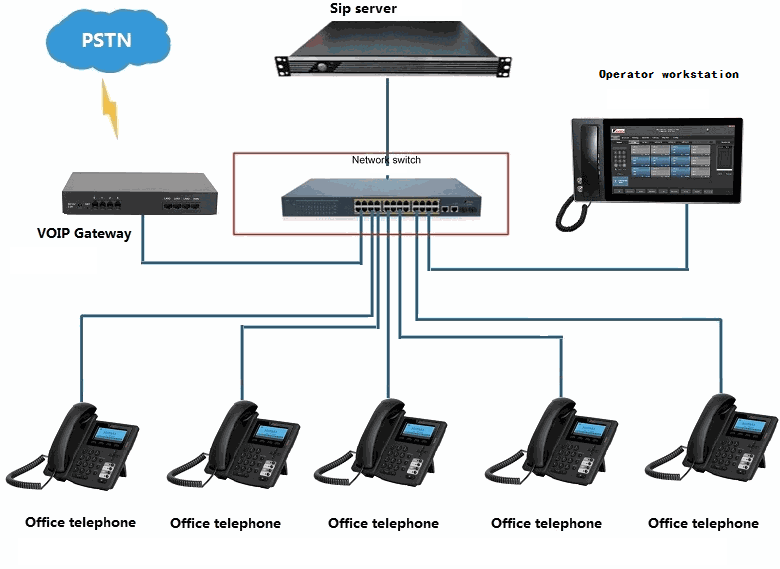 เครื่องรับแจ้งเหตุฉุกเฉิน SOS-PN800 IP Operator Center สีดำ ดีไซน์ทันสมัยพร้อมหน้าจอแสดงผลและหูฟัง วางตั้งบนโต๊ะมุมเฉียง
