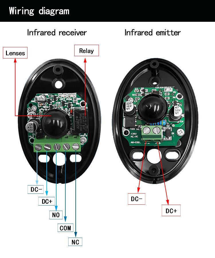 Photocell Sensor เซนเซอร์กันหนีบรูปไข่ (SSPT01) — ภาพหลัก