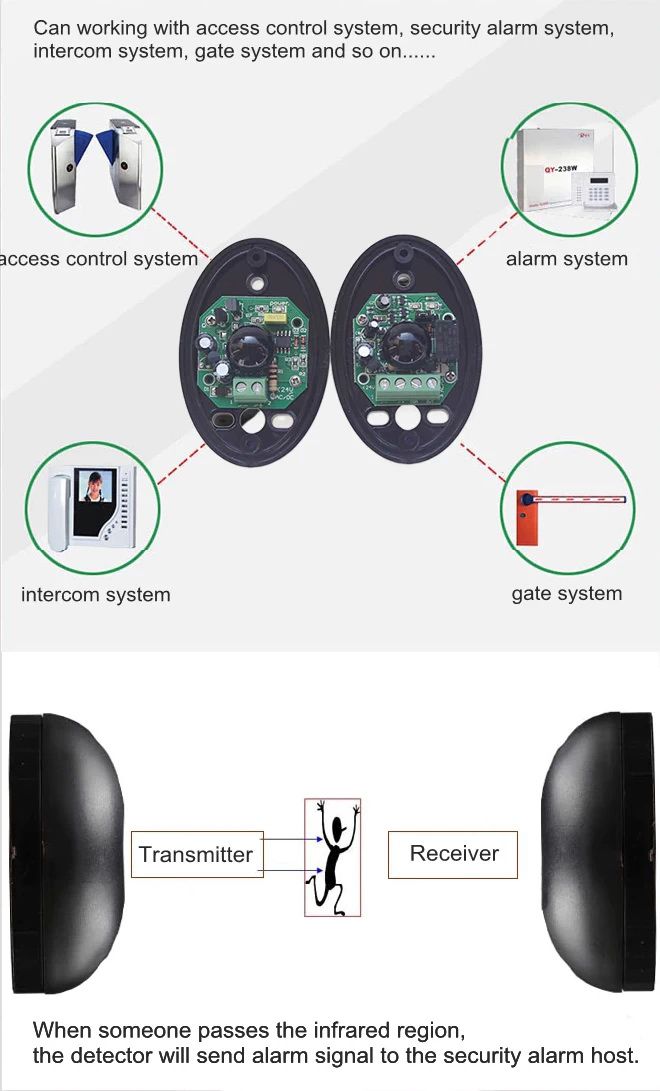 Photocell Sensor เซนเซอร์กันหนีบรูปไข่ (SSPT01) — มุมมองการติดตั้ง
