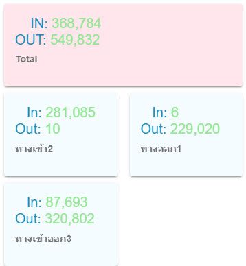 เซ็นเซอร์ Loop สำหรับระบบนับรถ+LoRa (CCT-SET2) — ภาพหลัก