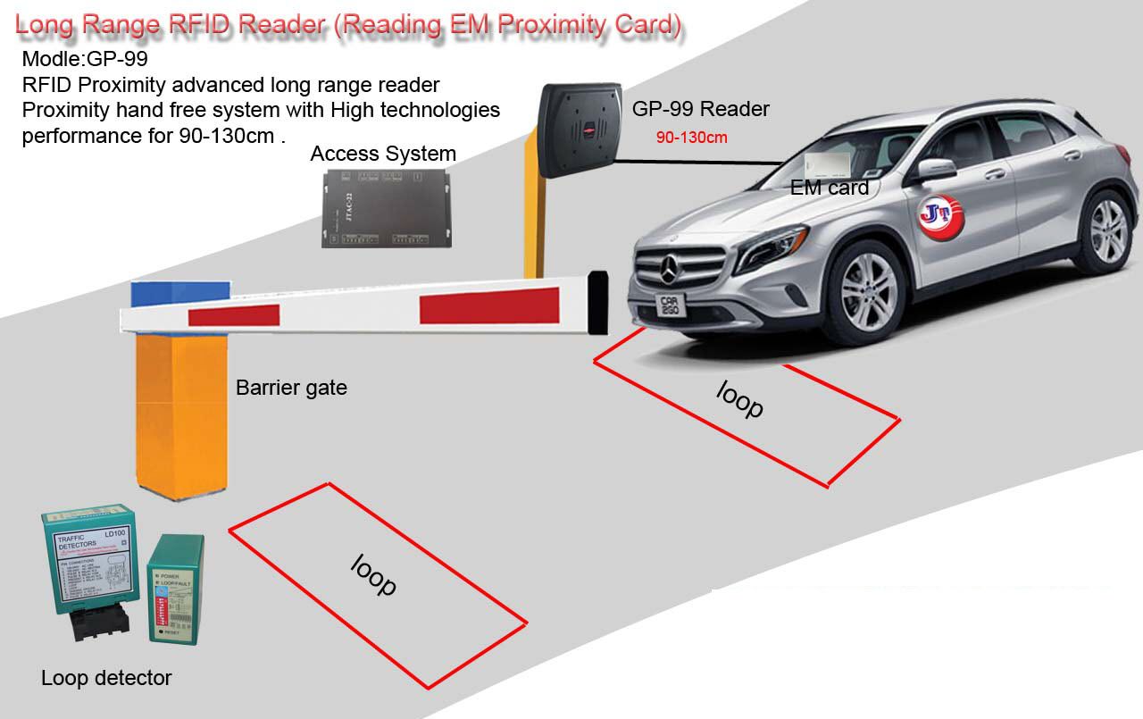 หัวอ่านบัตร RFID 125Khz Long Range Reader CP-RFID-GP99 ระยะ 1.3 เมตร
