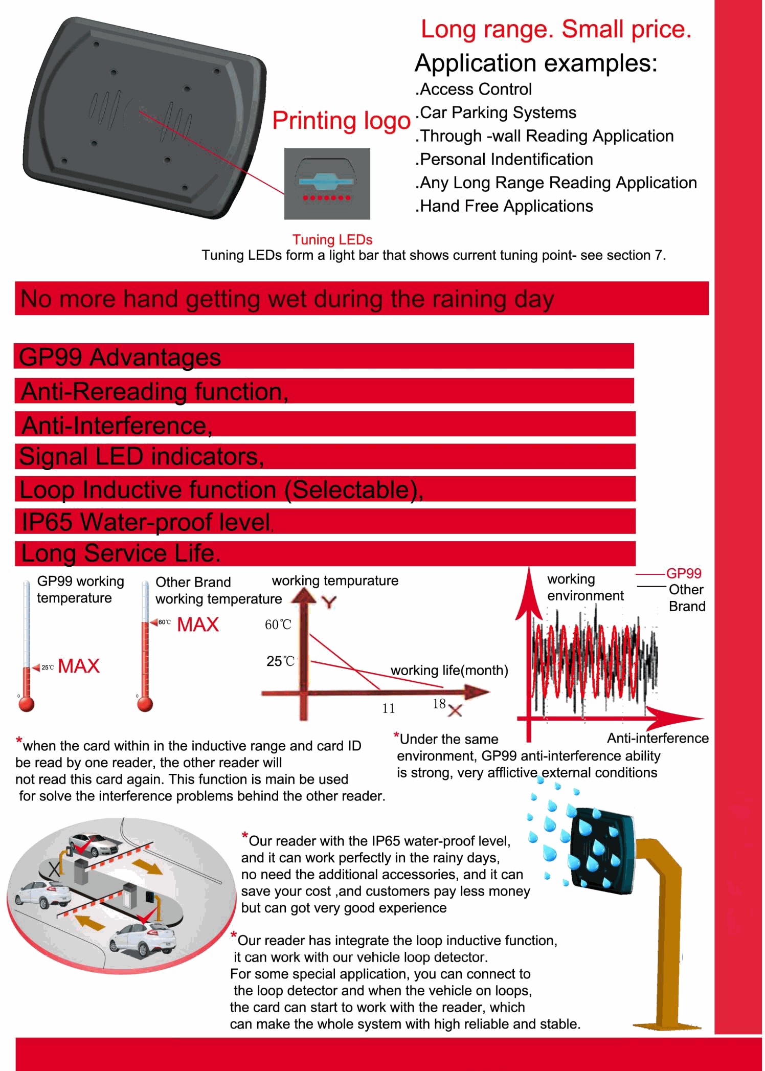 ตัวอย่าง Wiring Diagram ของหัวอ่าน CP-RFID-GP99