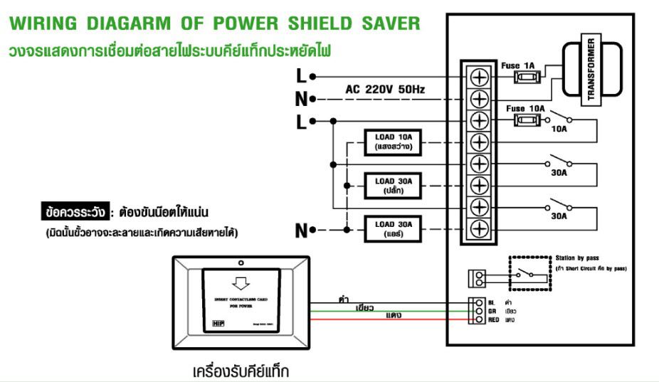 โมดูล Relay Control 30A 2CH สีขาว ดีไซน์ทรงสี่เหลี่ยมผืนผ้าสำหรับติดตั้งควบคุมระบบไฟฟ้า มุมมองด้านหน้าตรง