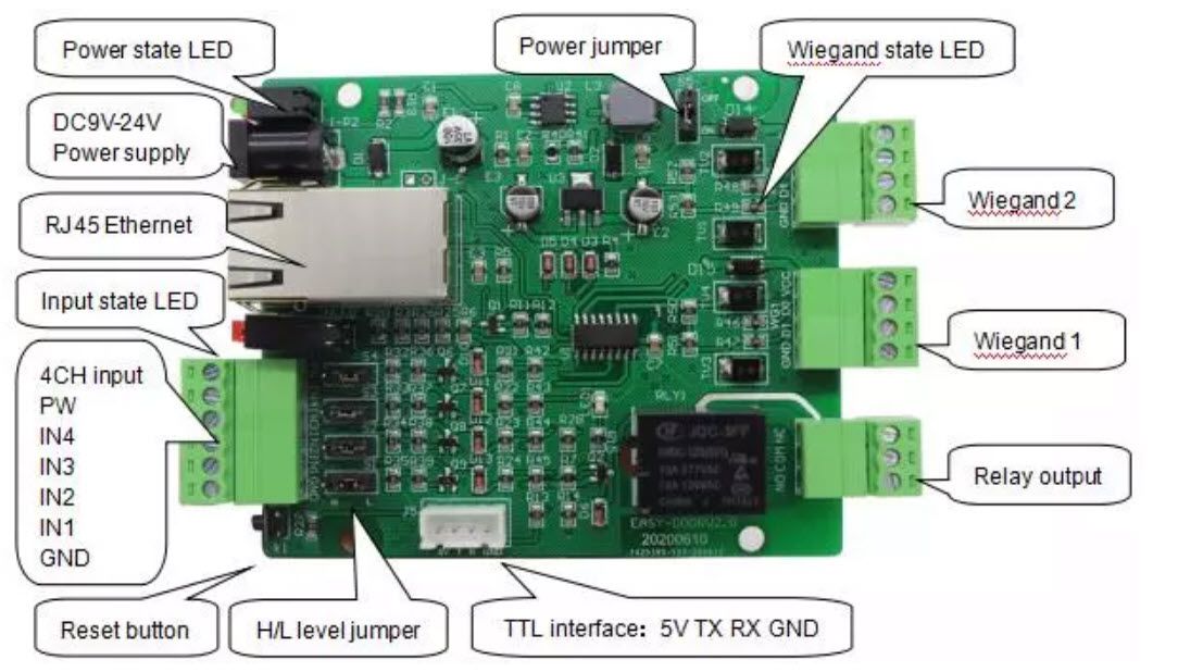 บอร์ดแปลง Ethernet to 8CH Input สีเขียว แสดงด้านหน้าและด้านหลังแบบมุมตรง สำหรับติดตั้งในระบบควบคุมการเข้าออก
