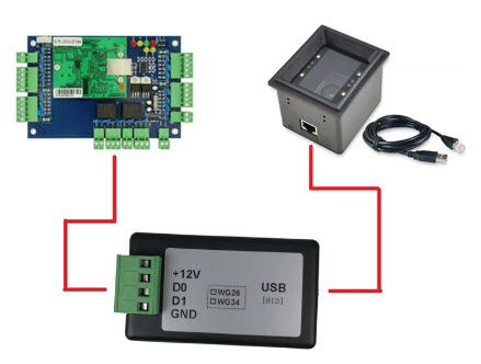 อุปกรณ์แปลงสัญญาณ Wiegand To USB สีดำ มุมมองเฉียง แสดงช่องต่อเทอร์มินอลสีเขียวและพอร์ต USB สำหรับระบบควบคุมการเข้าออก