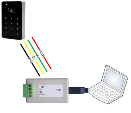 อุปกรณ์แปลงสัญญาณ Wiegand To USB สีดำ มุมมองเฉียง แสดงช่องต่อเทอร์มินอลสีเขียวและพอร์ต USB สำหรับระบบควบคุมการเข้าออก