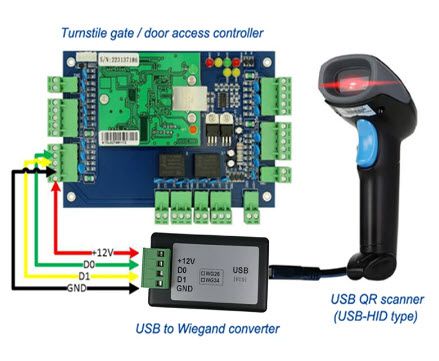 อุปกรณ์แปลงสัญญาณ Wiegand To USB สีดำ มุมมองเฉียง แสดงช่องต่อเทอร์มินอลสีเขียวและพอร์ต USB สำหรับระบบควบคุมการเข้าออก