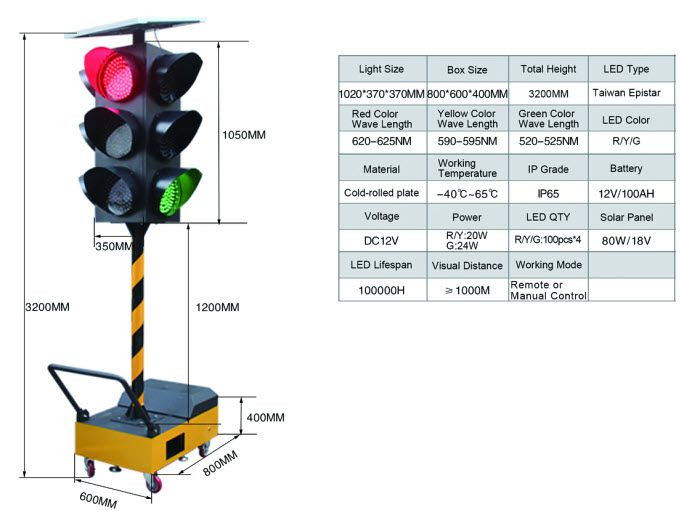 ไฟจราจร 100mm Solar Cell แบบเสามีล้อสีเหลืองดำ มุมมองด้านหน้าแสดงไฟสัญญาณสามสีบนฐานเคลื่อนที่ได้สำหรับงานจราจร