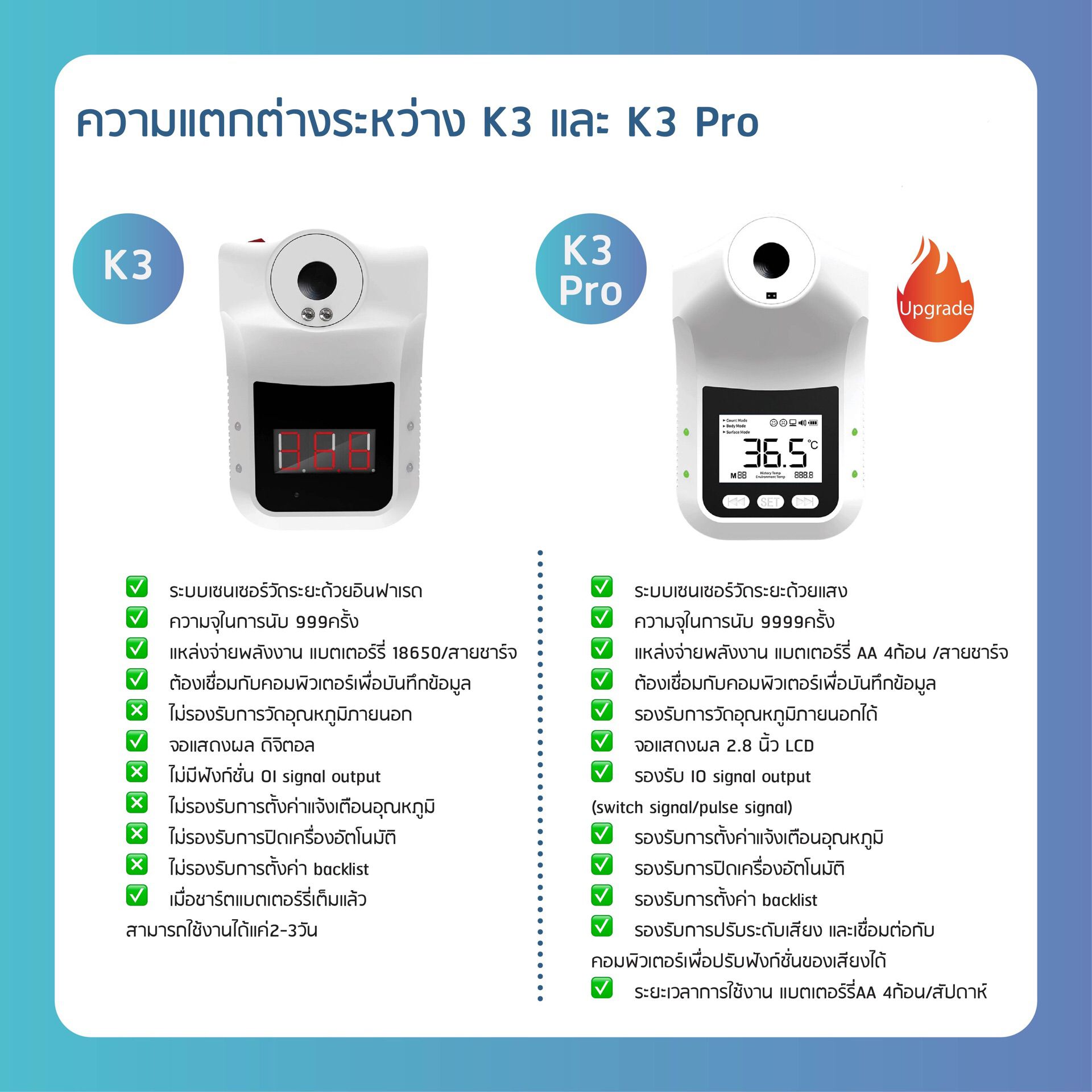 ACS-K3