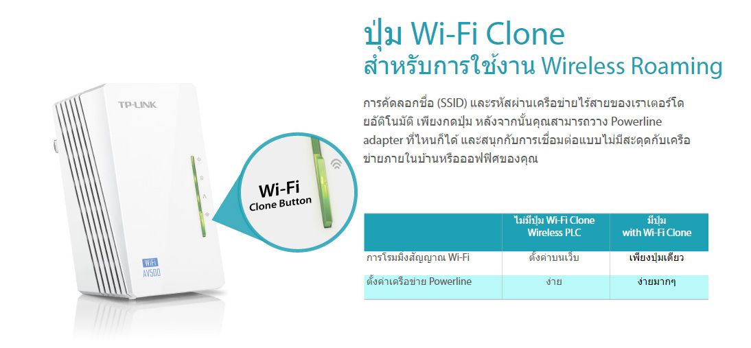 อุปกรณ์ PowerLine Ethernet สีขาว มุมมองเฉียงแสดงพอร์ตเชื่อมต่อและไฟสถานะสำหรับส่งสัญญาณอินเทอร์เน็ตผ่านสายไฟ