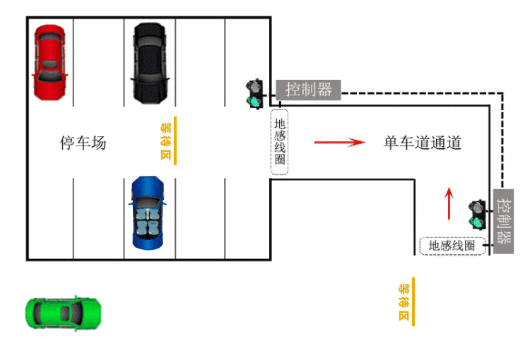 ไฟจราจร TE-TLCT-01 แสดงสัญญาณไฟสีแดงและสีเขียวแบบสองด้าน ติดตั้งบนเสาสีแดงสำหรับควบคุมทางเข้าออกพื้นที่