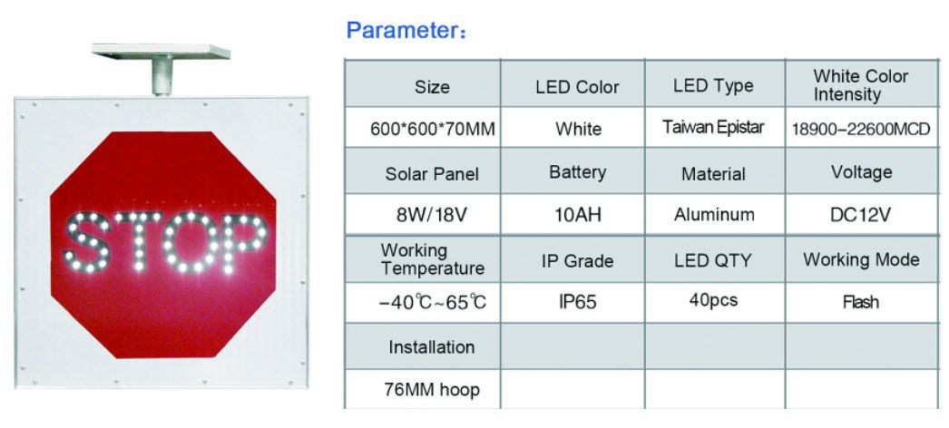 ป้าย STOP แบบ LED สีแดงทรงแปดเหลี่ยมพร้อมไฟส่องสว่างรอบขอบ ติดตั้งบนเสาพร้อมแผงโซลาร์เซลล์ด้านบนสำหรับงานจราจร