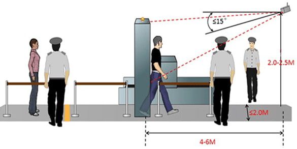 กล้อง CCTV ระบบ Face Recognition ความละเอียด 2MP ทรงโดมสีขาว ติดตั้งบนเพดานสำหรับตรวจจับใบหน้าแม่นยำ