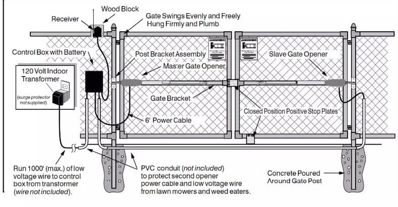ชุดอุปกรณ์มอเตอร์ประตูสวิง auto swing gate รุ่น M300 สีเงิน พร้อมแผงควบคุมและอุปกรณ์ติดตั้งครบชุด วางเรียงบนพื้นขาวมุมสูง