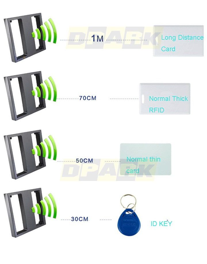 เครื่องอ่าน RFID Reader รุ่น CP-RFID-RF125 สีดำติดตั้งบนเสาสแตนเลสทรงสูง มุมมองด้านหน้าตรงบนพื้นหลังสีขาว