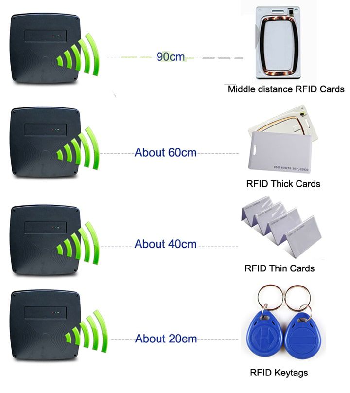 ACS-RFID-RF125-B หัวอ่าน RFID 125Khz Long Range 60cm Solid Case Wiegand 26/34 IP54