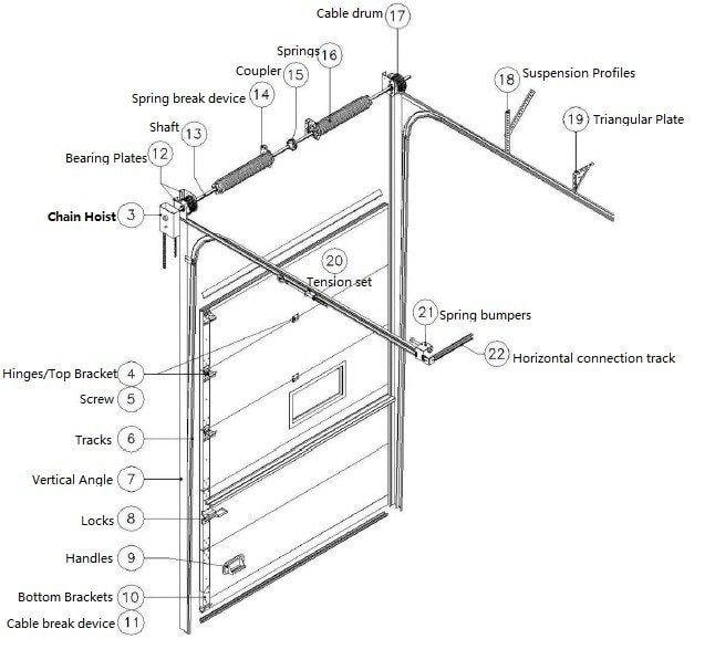 ประตู 13SQ.M. Overhead Sectional door (OHD-13) — รายละเอียดส่วนประกอบ
