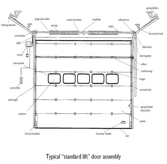 ประตู 13SQ.M. Overhead Sectional door (OHD-13) — ภาพใช้งานจริง