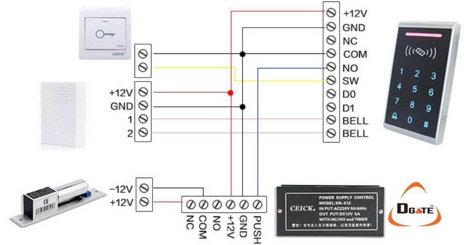 ACS-C290