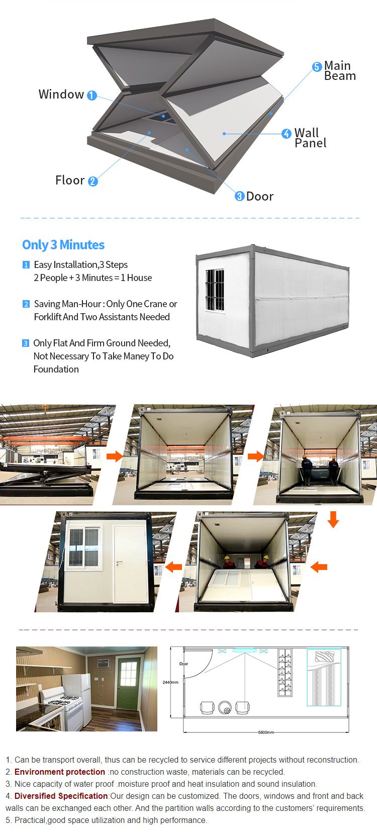Container House แบบพับได้ (TEH-CH12) (TEH-CH12-5825) — ภาพใช้งานจริง