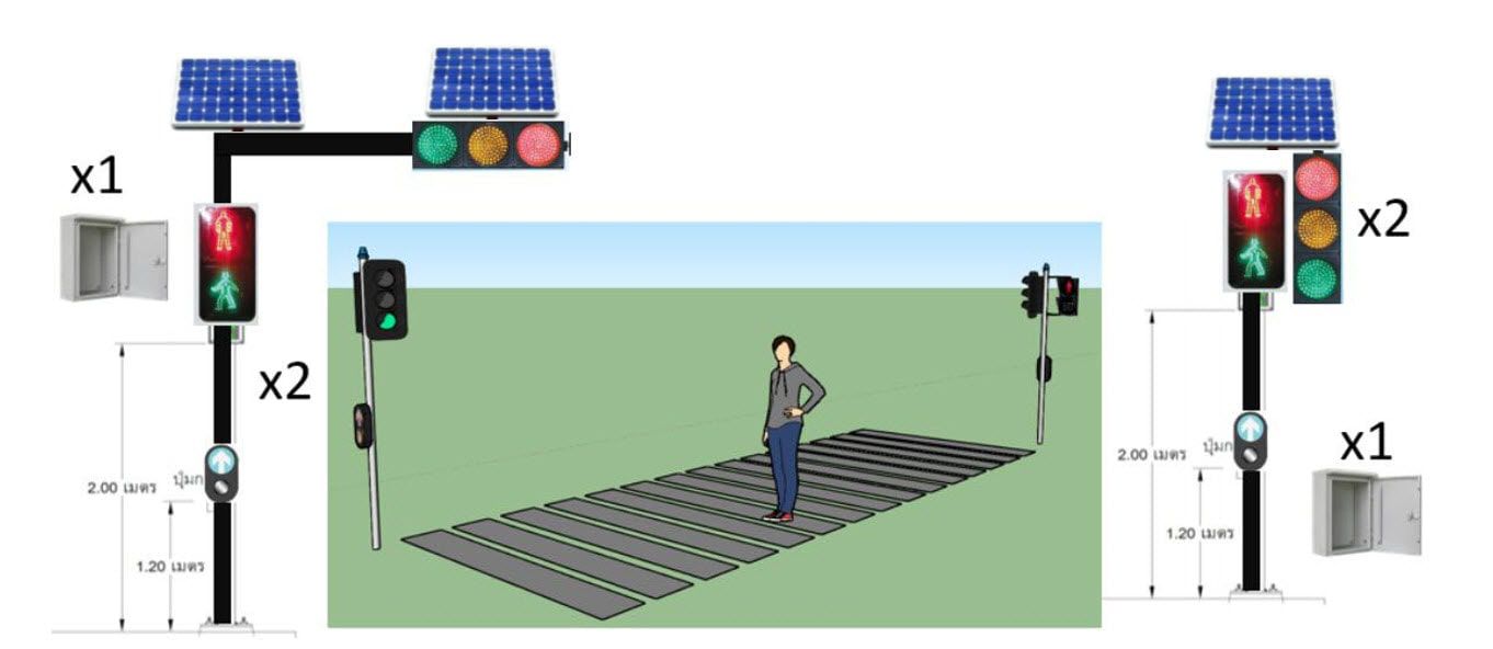 ไฟข้ามถนน No.2+ Wireless Solar (TE-TLPD-PK2-WSL) — ภาพใช้งานจริง