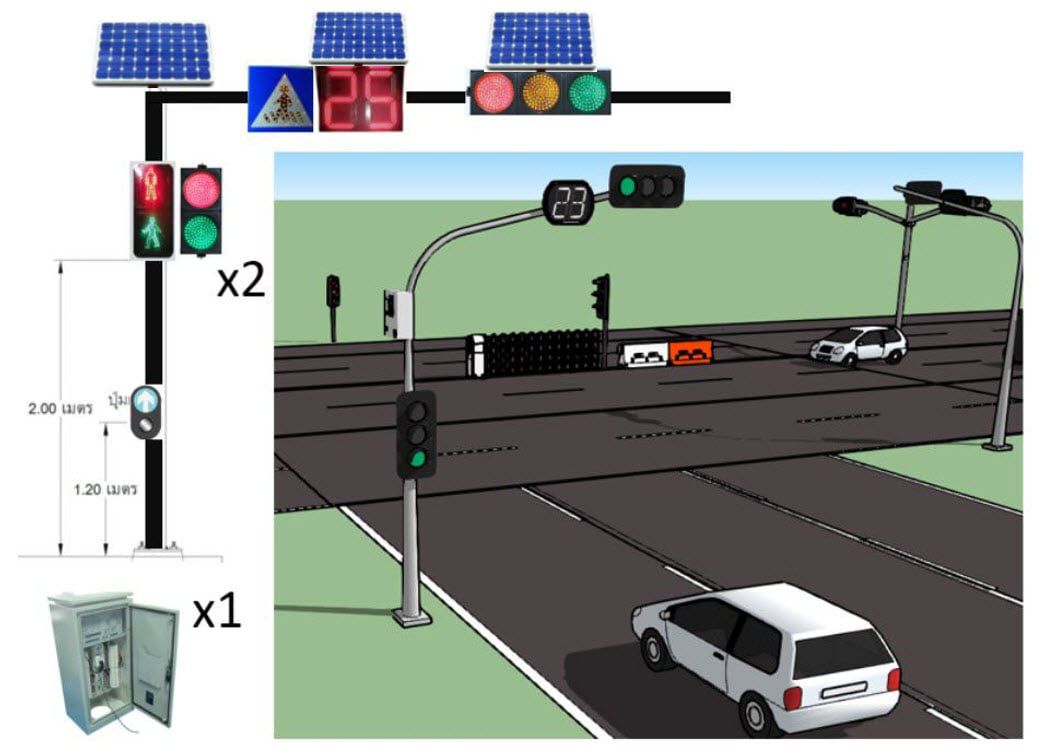 ไฟข้ามถนน No.1 +Wireless Solar (TE-TLPD-PK1-WSL) — ภาพใช้งานจริง