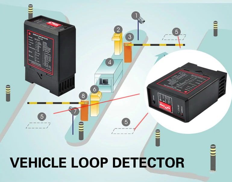 เซ็นเซอร์ไม้กั้น Loop กันไม้ตีรถ CP-LOOP2 สีดำ มุมมองเฉียงแสดงรายละเอียดปุ่มปรับและไฟสถานะบนตัวเครื่องแบบติดตั้งบนพื้น