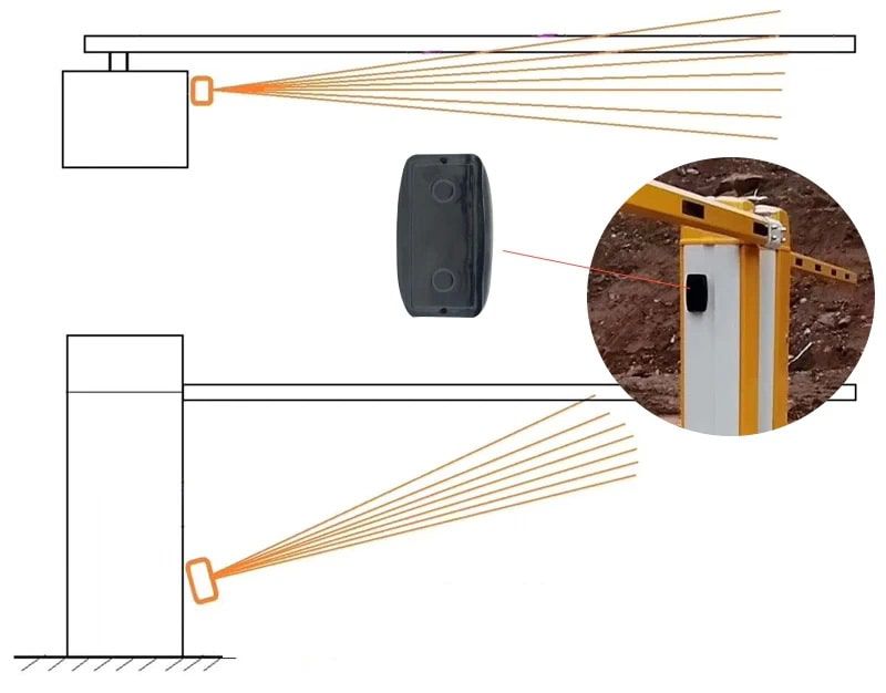 เซนเซอร์ Photocell Sensor แบบสะท้อนกลับ สีดำ ตัวเครื่องทรงสี่เหลี่ยมผืนผ้าพร้อมสายไฟ สำหรับติดตั้งระบบควบคุมประตู