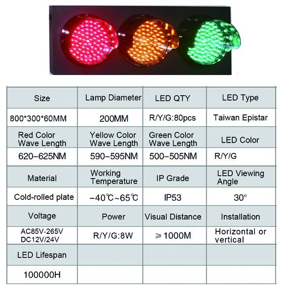 ไฟจราจร 300mm เขียวเหลืองแดง TE-TLRYG01 — รายละเอียดเพิ่มเติม (TE-TLRYG01) — รายละเอียดผลิตภัณฑ์