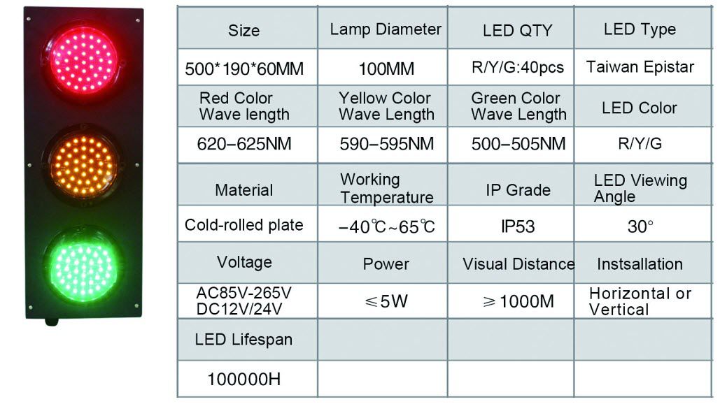 ไฟจราจร 300mm 3 สี TE-TLRYG01 แสดงรายละเอียดของหลอด LED ในแต่ละสี
