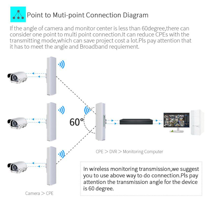อุปกรณ์รับส่งสัญญาณ Wireless P2P (DT-WL01) — ภาพหลัก