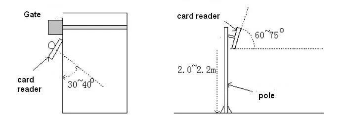 เครื่อง RFID Reader (UHF) ระยะไกล สีขาวทรงสี่เหลี่ยมจัตุรัส มุมมองด้านหน้าพร้อมสายเคเบิลสำหรับติดตั้งระบบควบคุมการเข้าออก