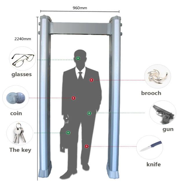 เครื่องสแกนโลหะ Walk Through Metal Detector สีเงินดีไซน์ทันสมัยแบบตั้งพื้นสำหรับใช้งานภายนอกอาคาร มุมมองด้านหน้าตรง
