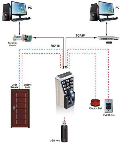 ACS-MA500