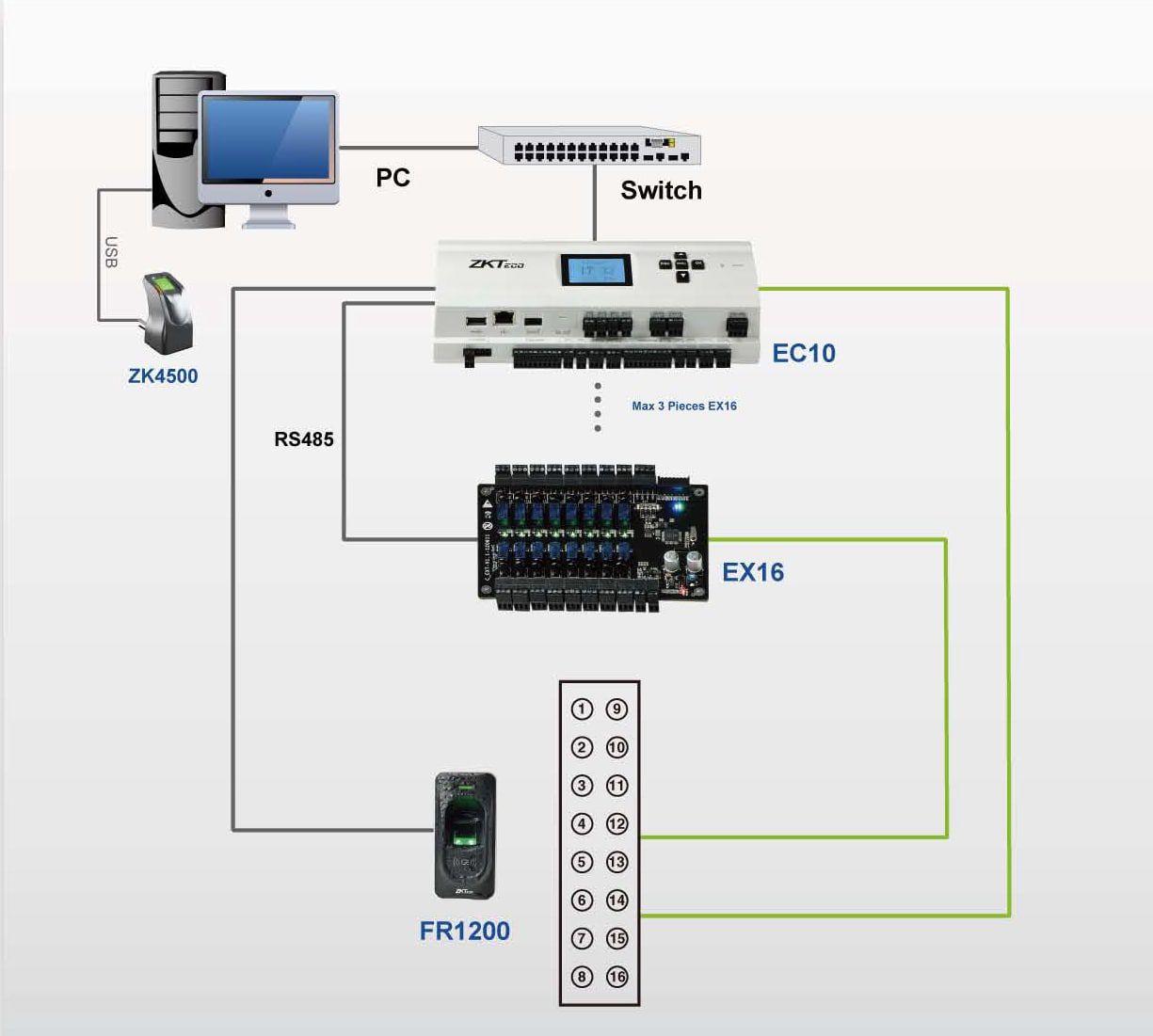 ACS-Ex16