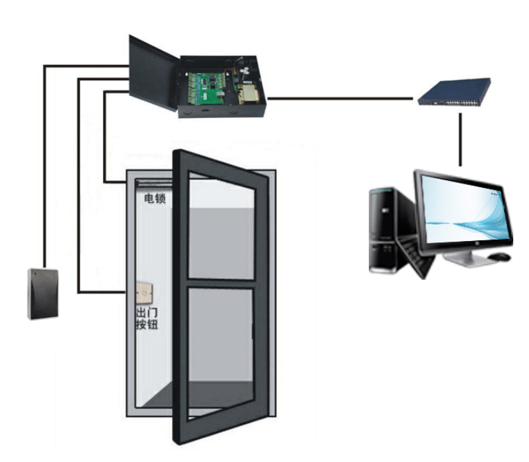 ACS-RFID-UHF6C