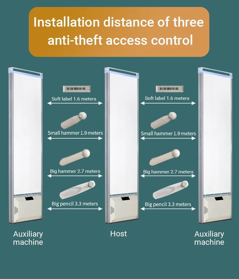 Eas AM Gate Advertising (EAS-AM-AD1) — รายละเอียดส่วนประกอบ