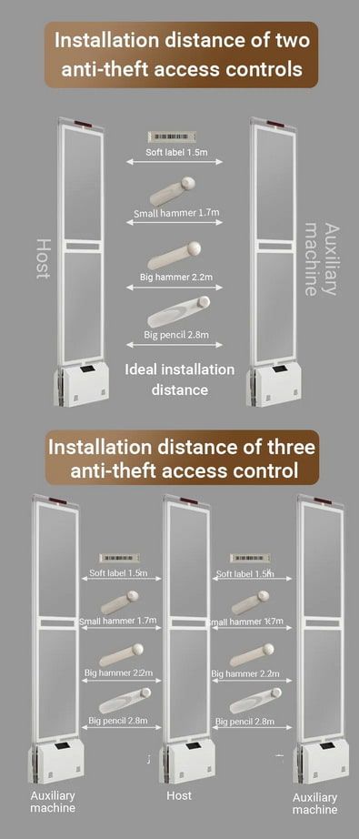Eas AM Gate (EAS-AM-S350) — รายละเอียดผลิตภัณฑ์